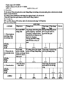 Toán 8 - Tiết 21 Kiểm tra 45 phút
